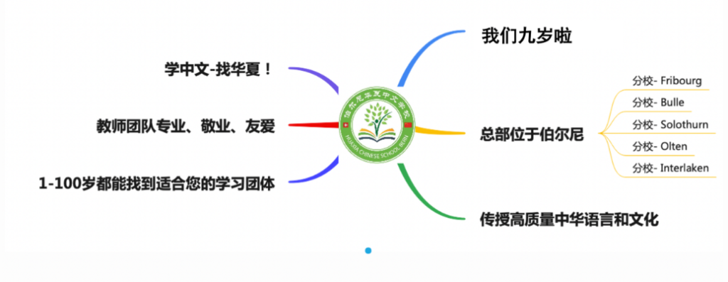 学校信息